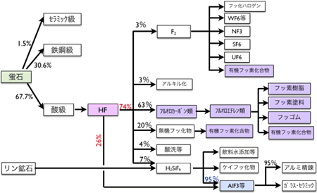 図1